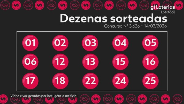 Lotofácil hoje: resultado do concurso 3636 e números sorteados